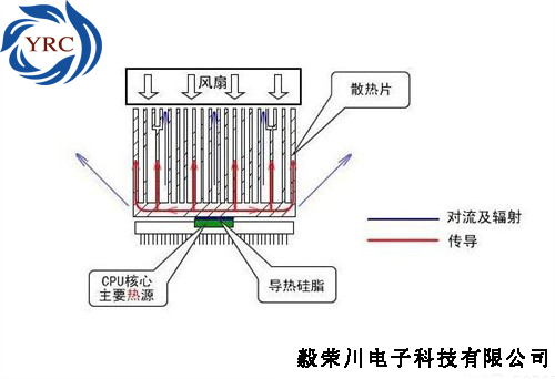 一类是直吹式散热.jpg